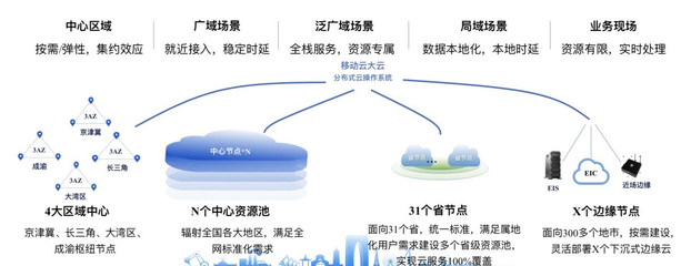 數(shù)據(jù)洪流奔涌，工業(yè)轉(zhuǎn)型加速 移動(dòng)云以“互聯(lián)網(wǎng)+”賦能中國(guó)工業(yè)數(shù)字化