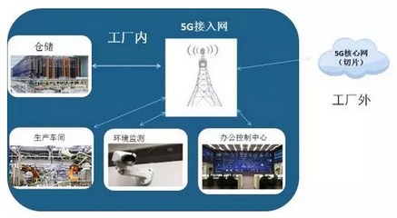 重磅！一文盡覽5G在互聯(lián)網(wǎng)接入及相關(guān)服務(wù)領(lǐng)域的十大應(yīng)用場(chǎng)景路線圖與時(shí)間表