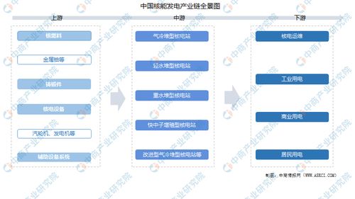 2021年中國(guó)核能發(fā)電產(chǎn)業(yè)鏈上中下游市場(chǎng)分析及與互聯(lián)網(wǎng)接入服務(wù)的關(guān)聯(lián)展望